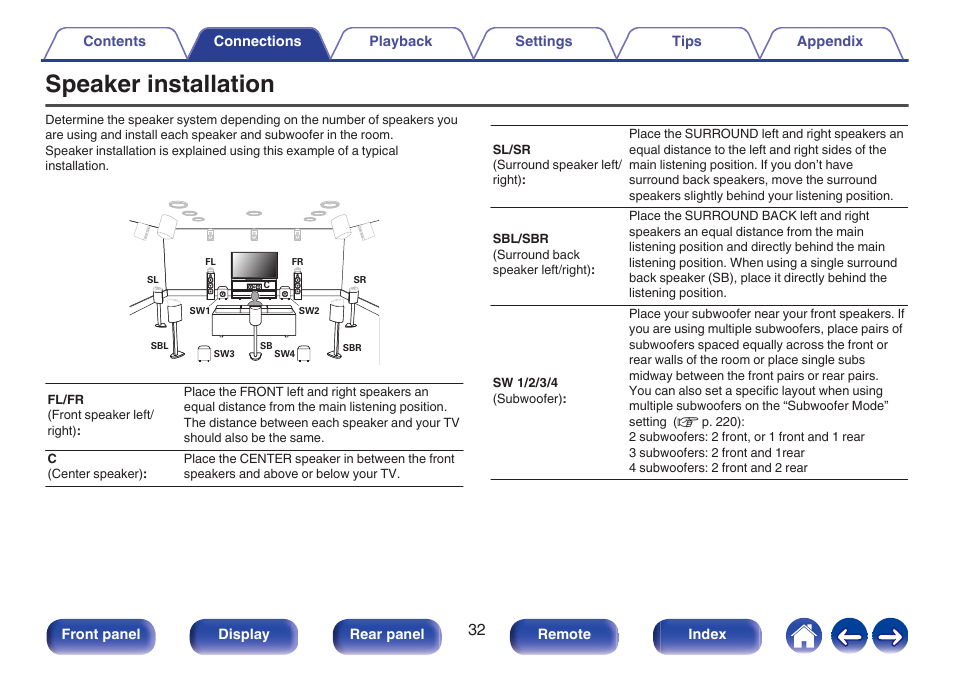 Speaker installation | Marantz CINEMA 50 9.4-Channel Network A/V Receiver (Black) User Manual | Page 32 / 326