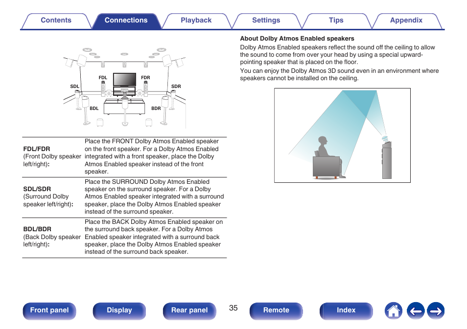 Marantz CINEMA 50 9.4-Channel Network A/V Receiver (Black) User Manual | Page 35 / 326