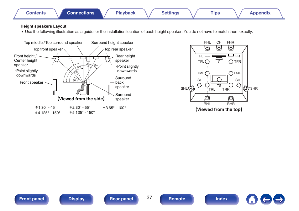 Marantz CINEMA 50 9.4-Channel Network A/V Receiver (Black) User Manual | Page 37 / 326