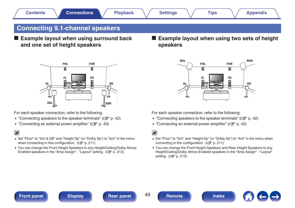 Connecting 9.1-channel speakers | Marantz CINEMA 50 9.4-Channel Network A/V Receiver (Black) User Manual | Page 49 / 326