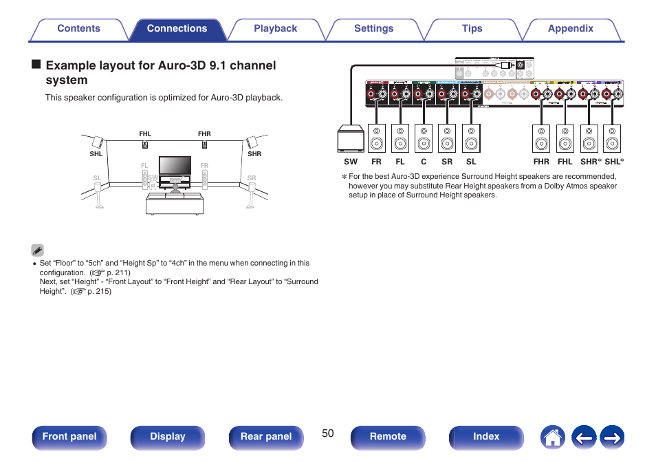 Oexample layout for auro-3d 9.1 channel system | Marantz CINEMA 50 9.4-Channel Network A/V Receiver (Black) User Manual | Page 50 / 326