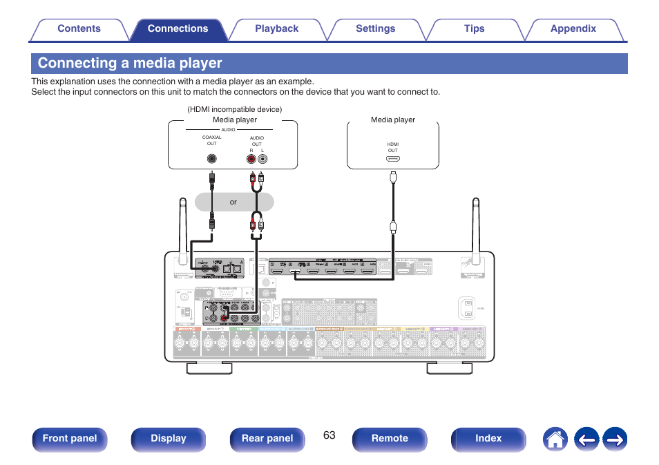 Connecting a media player, P. 63), Front panel display rear panel remote index | Marantz CINEMA 50 9.4-Channel Network A/V Receiver (Black) User Manual | Page 63 / 326