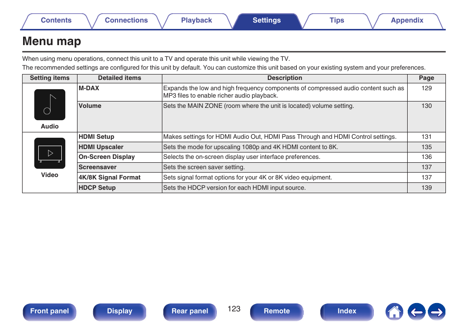 Menu map, Settings | Marantz Stereo 70S 2.1-Channel Network A/V Receiver User Manual | Page 123 / 218
