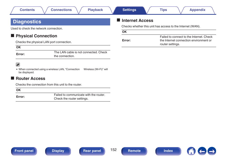 Diagnostics, Ophysical connection, Orouter access | Ointernet access | Marantz Stereo 70S 2.1-Channel Network A/V Receiver User Manual | Page 152 / 218