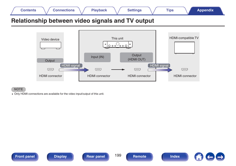 Relationship between video signals and tv output | Marantz Stereo 70S 2.1-Channel Network A/V Receiver User Manual | Page 199 / 218