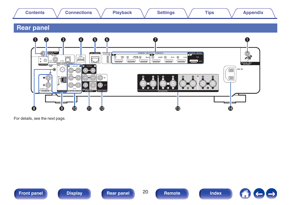 Rear panel | Marantz Stereo 70S 2.1-Channel Network A/V Receiver User Manual | Page 20 / 218