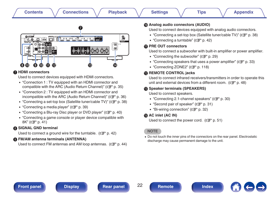 Marantz Stereo 70S 2.1-Channel Network A/V Receiver User Manual | Page 22 / 218