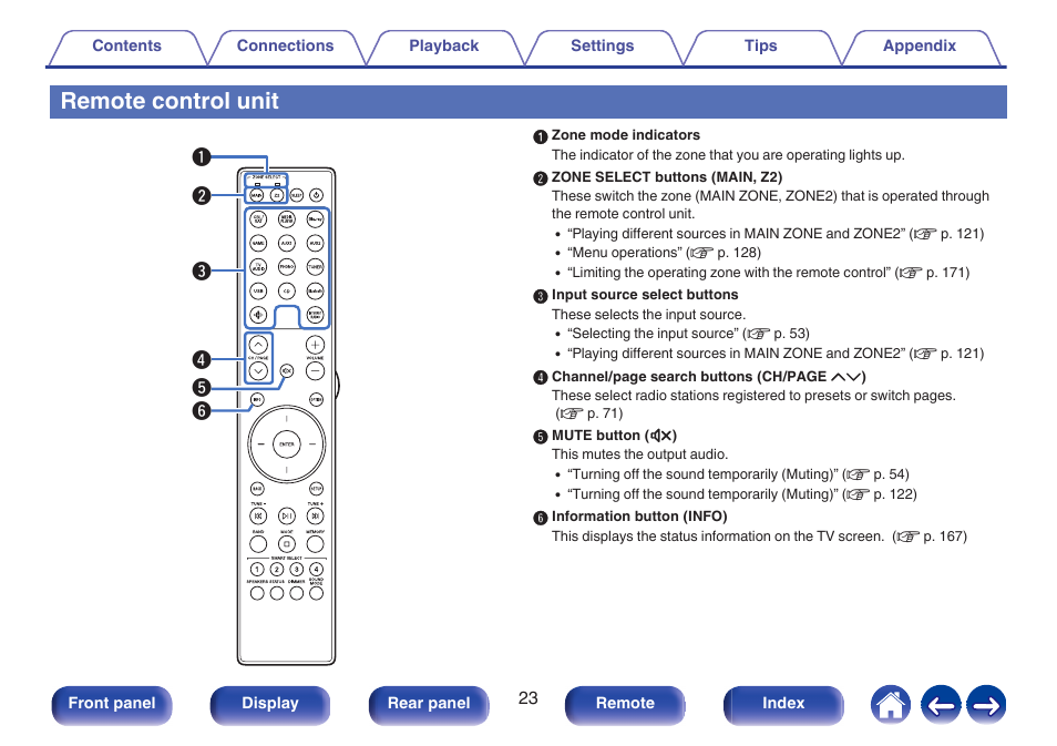 Remote control unit, Remote | Marantz Stereo 70S 2.1-Channel Network A/V Receiver User Manual | Page 23 / 218