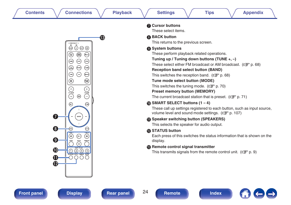 Q3 o q0 q1 q2 i u | Marantz Stereo 70S 2.1-Channel Network A/V Receiver User Manual | Page 24 / 218