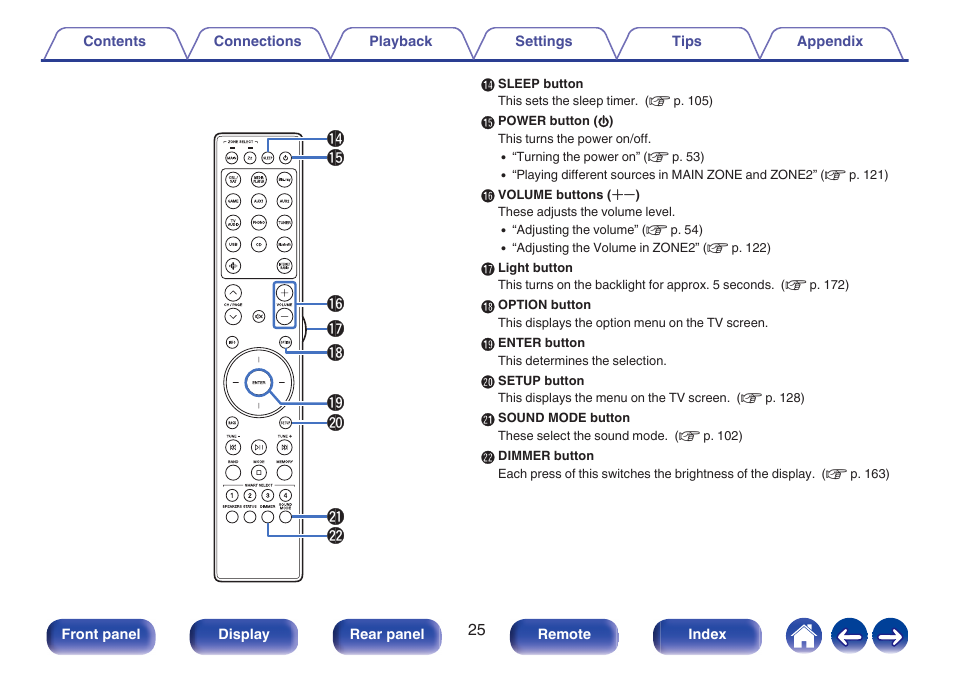 Marantz Stereo 70S 2.1-Channel Network A/V Receiver User Manual | Page 25 / 218