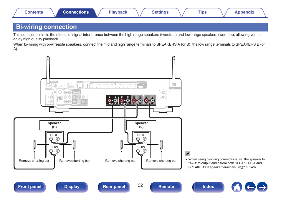 Bi-wiring connection, P. 32) | Marantz Stereo 70S 2.1-Channel Network A/V Receiver User Manual | Page 32 / 218