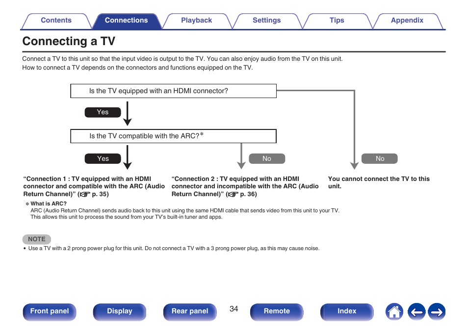 Connecting a tv | Marantz Stereo 70S 2.1-Channel Network A/V Receiver User Manual | Page 34 / 218