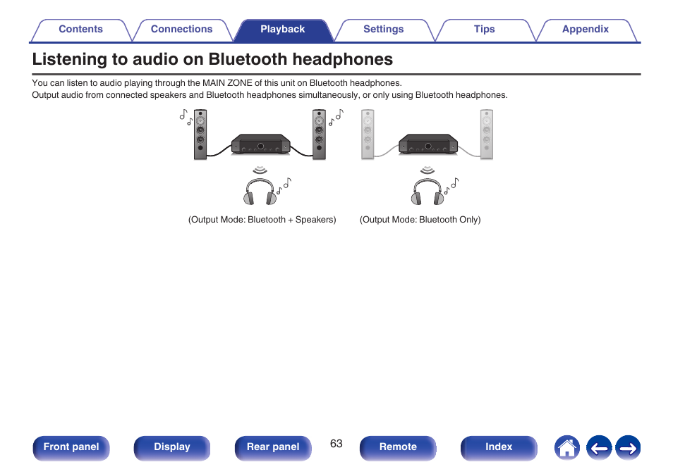 Listening to audio on bluetooth headphones | Marantz Stereo 70S 2.1-Channel Network A/V Receiver User Manual | Page 63 / 218