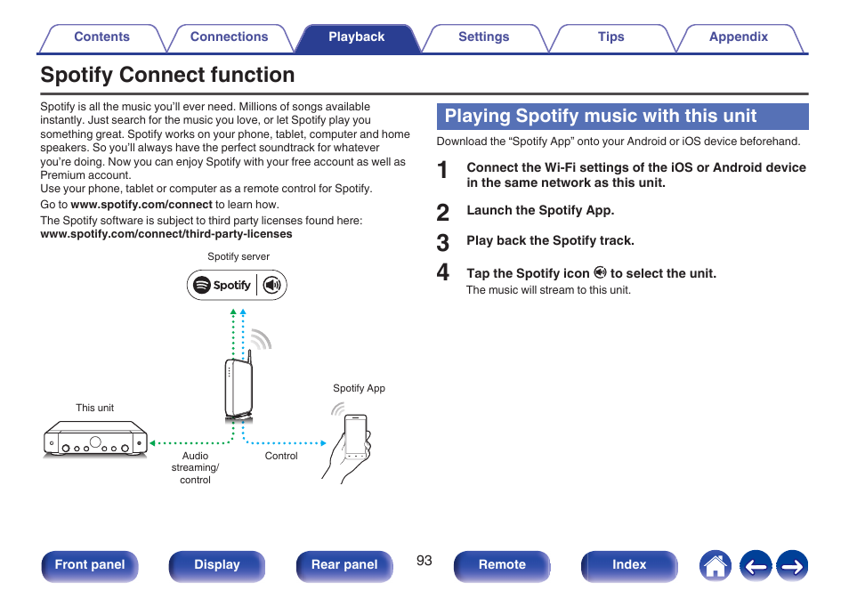 Spotify connect function, Playing spotify music with this unit | Marantz Stereo 70S 2.1-Channel Network A/V Receiver User Manual | Page 93 / 218