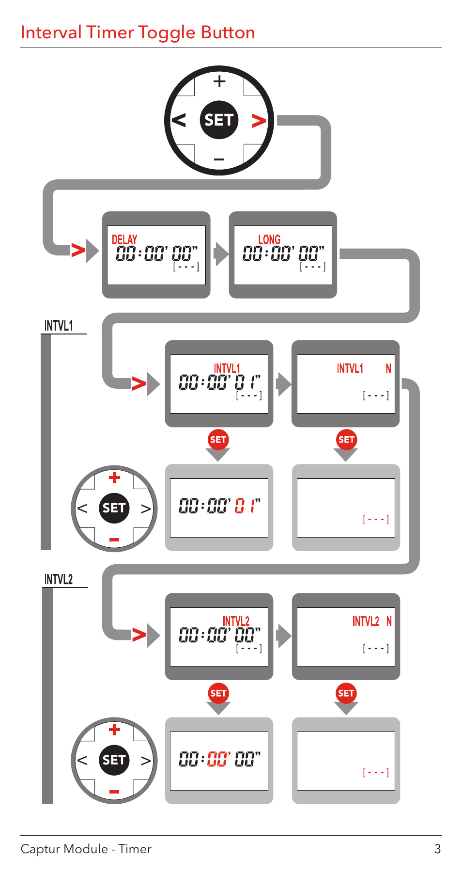 Interval timer toggle button | Hahnel Captur Timer Module User Manual | Page 5 / 41