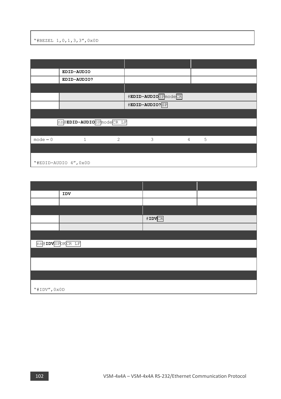 2 edid-audio, 3 idv | Kramer 4 x 4 Seamless AV Matrix Switcher/Multi-Scaler User Manual | Page 109 / 117