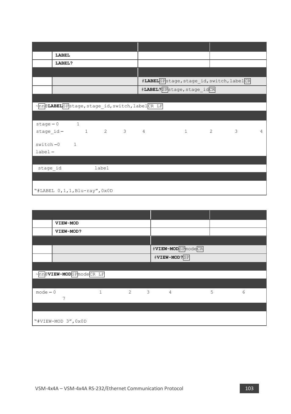 4 label, 5 view-mod | Kramer 4 x 4 Seamless AV Matrix Switcher/Multi-Scaler User Manual | Page 110 / 117