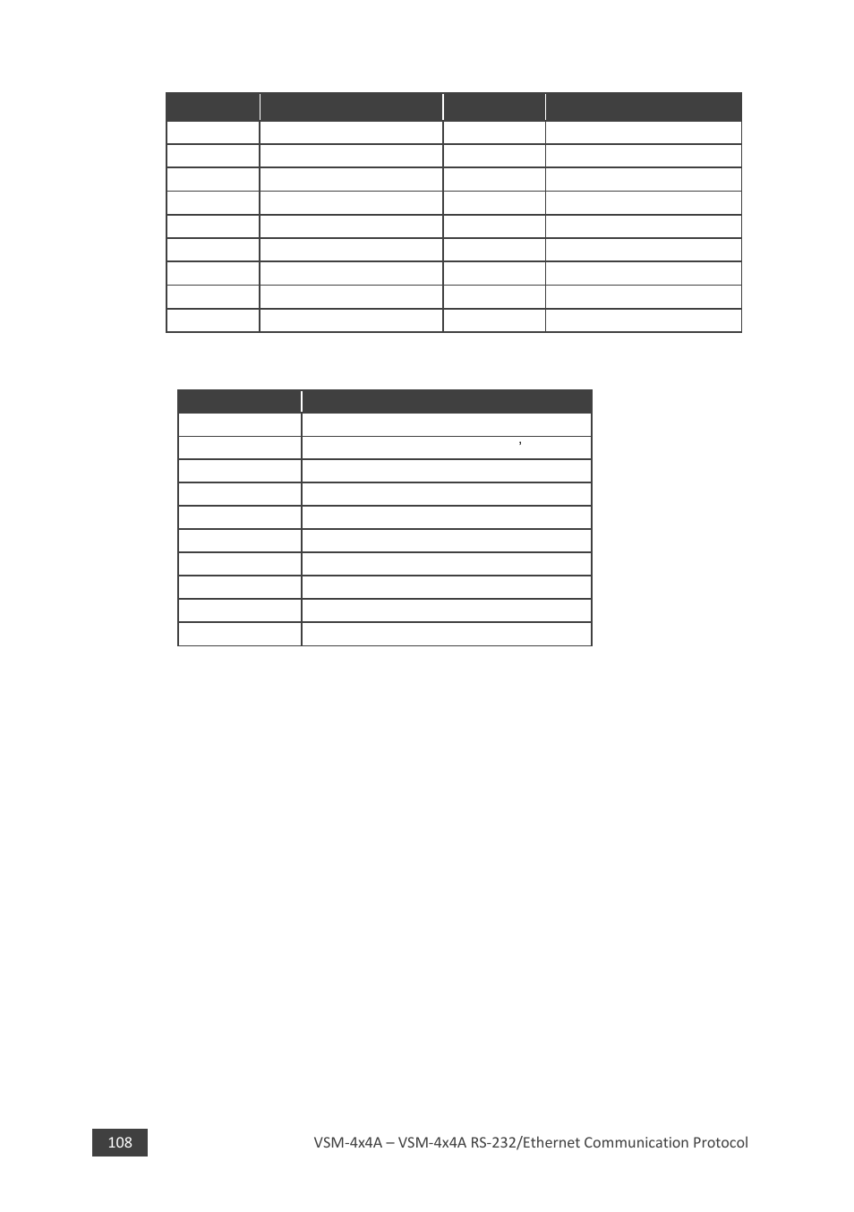 11 error codes | Kramer 4 x 4 Seamless AV Matrix Switcher/Multi-Scaler User Manual | Page 115 / 117