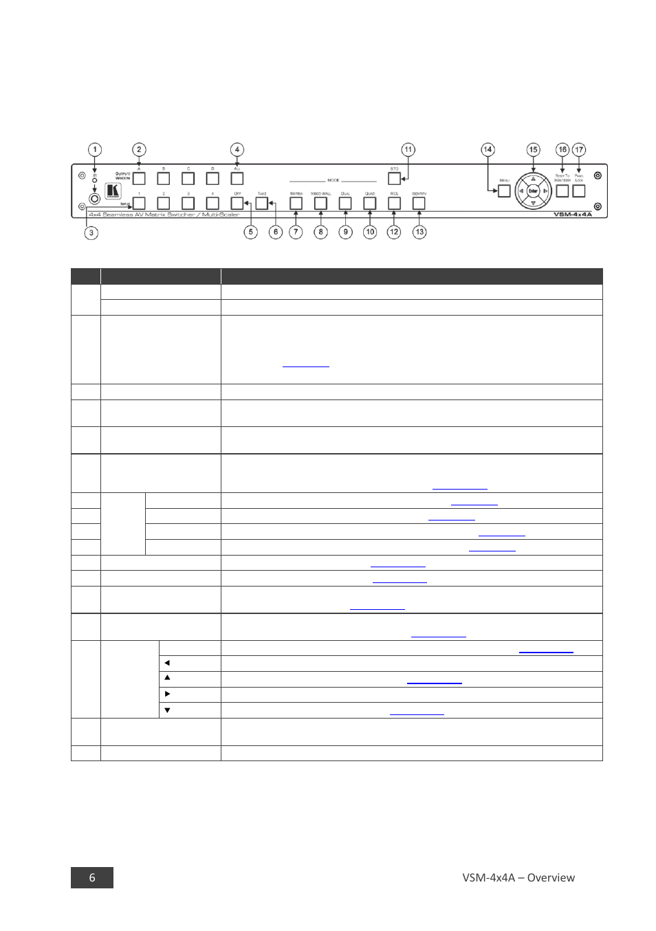 1 defining the vsm-4x4a, Defining the vsm-4x4a, 6vsm-4x4a – overview | Kramer 4 x 4 Seamless AV Matrix Switcher/Multi-Scaler User Manual | Page 13 / 117