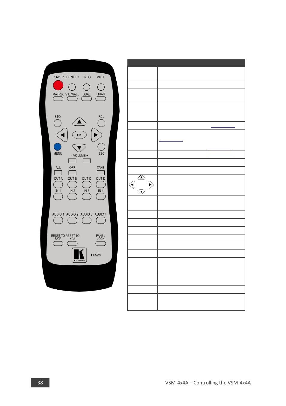5 controlling via the ir remote control, Controlling via the ir remote control, Figure 18: infrared remote control transmitter | Ion 6.5 | Kramer 4 x 4 Seamless AV Matrix Switcher/Multi-Scaler User Manual | Page 45 / 117