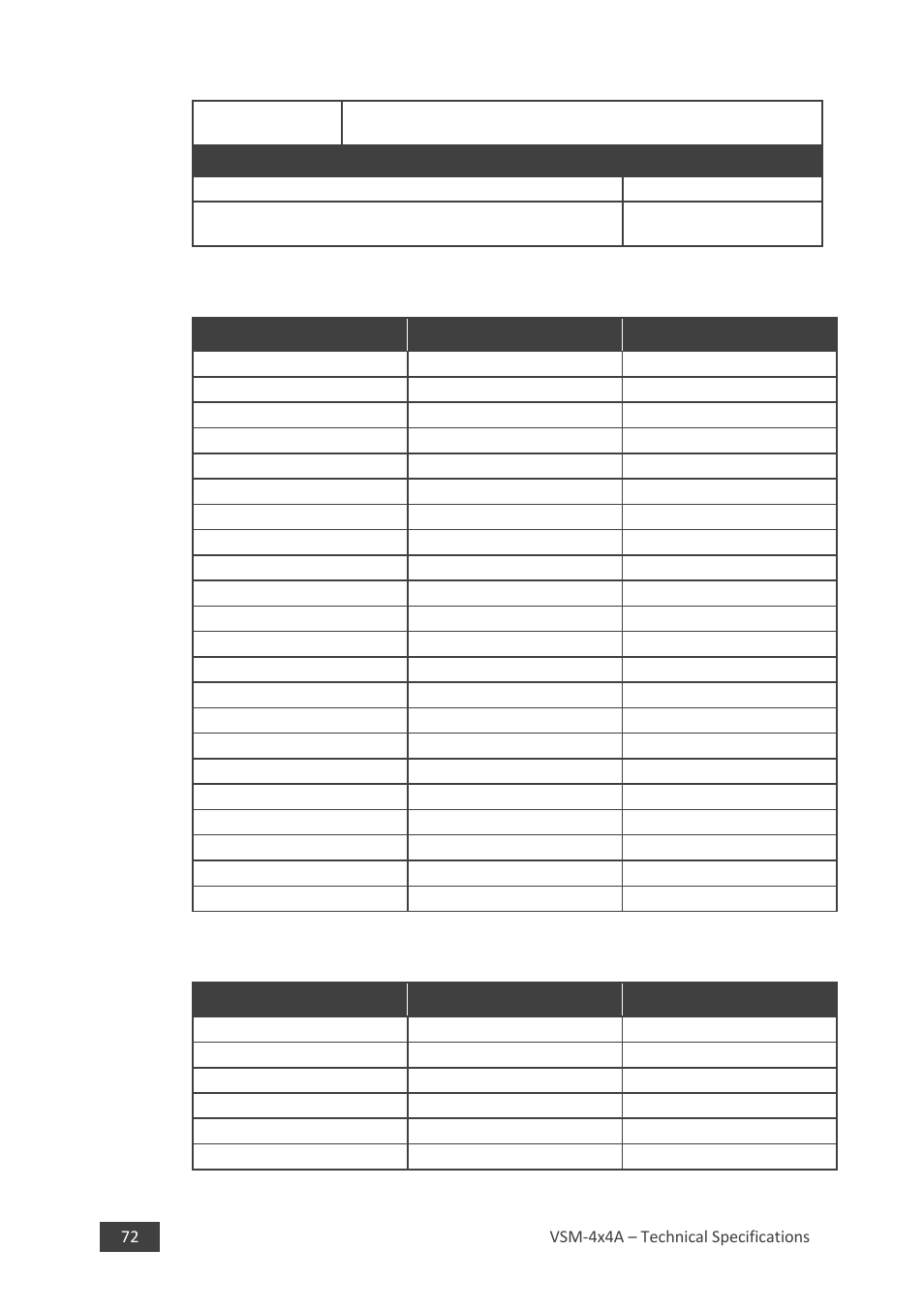 2 supported input resolutions, 3 supported output resolutions, Supported input resolutions | Supported output resolutions | Kramer 4 x 4 Seamless AV Matrix Switcher/Multi-Scaler User Manual | Page 79 / 117