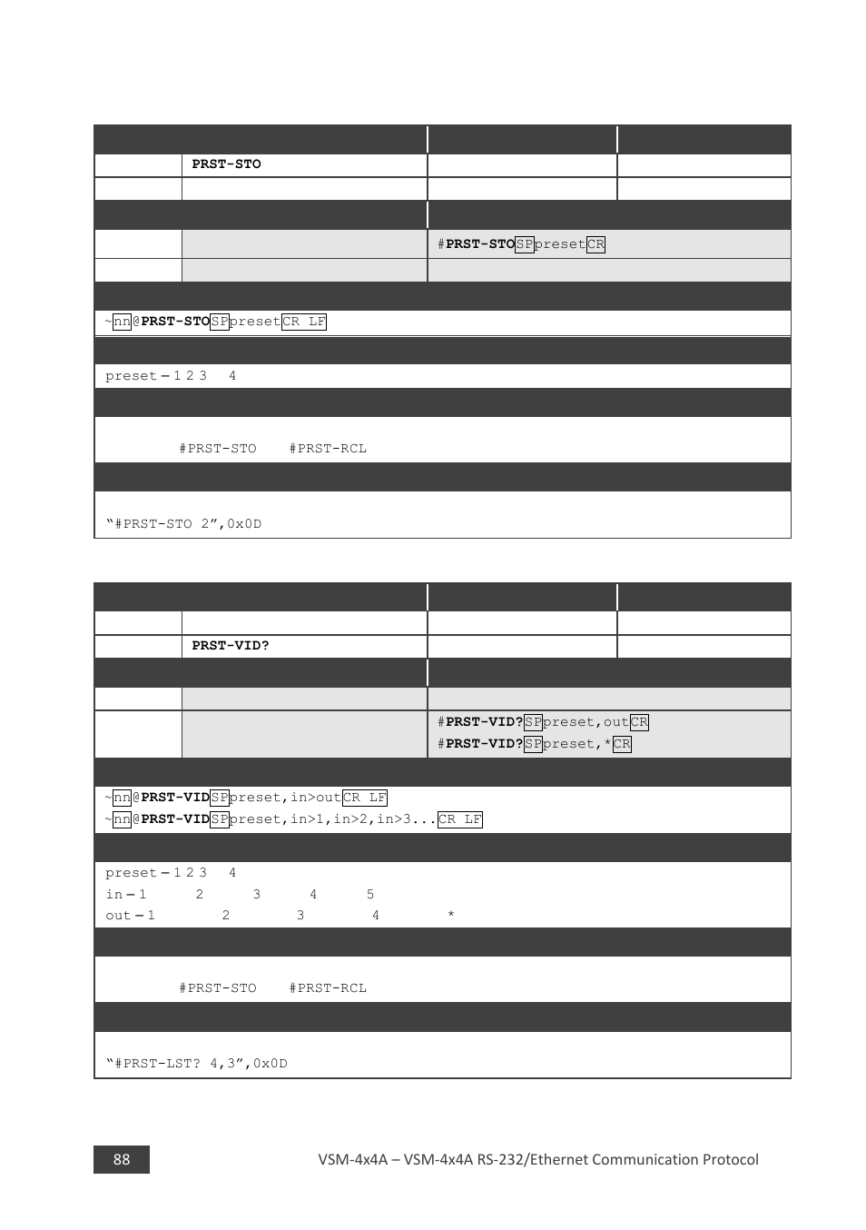 10 prst-sto, 11 prst-vid | Kramer 4 x 4 Seamless AV Matrix Switcher/Multi-Scaler User Manual | Page 95 / 117