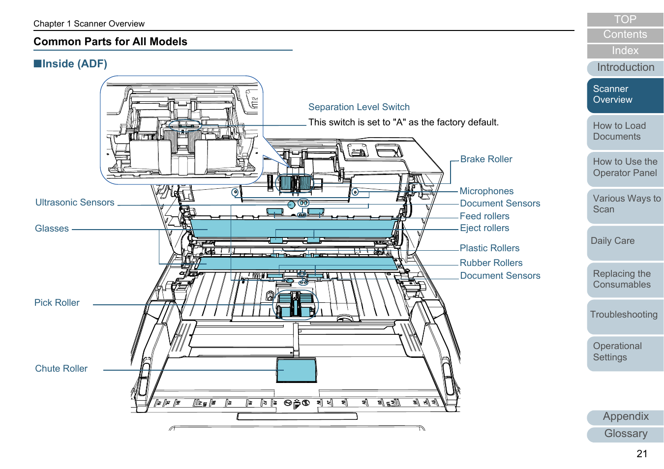 Common parts for all models | Fujitsu Ricoh Fujitsu fi-7700 Document Scanner User Manual | Page 21 / 238