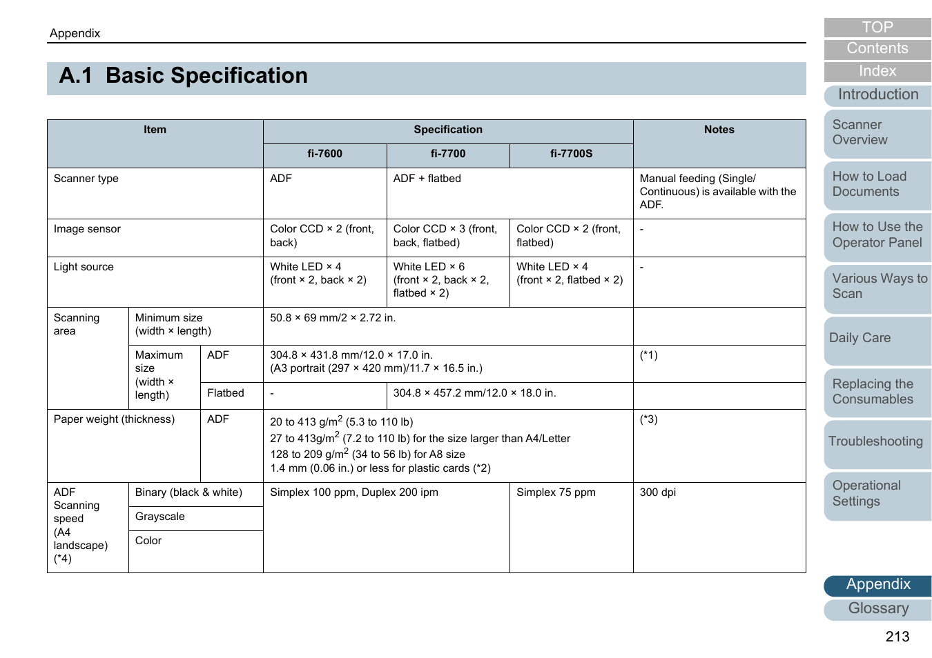 A.1 basic specification, Basic specification, Appendix glossary introduction index contents | Fujitsu Ricoh Fujitsu fi-7700 Document Scanner User Manual | Page 213 / 238