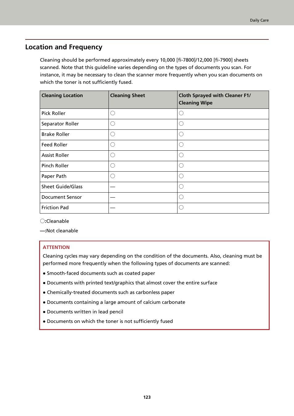 Location and frequency | Fujitsu Ricoh Fujitsu fi-7900 Image Scanner User Manual | Page 123 / 291