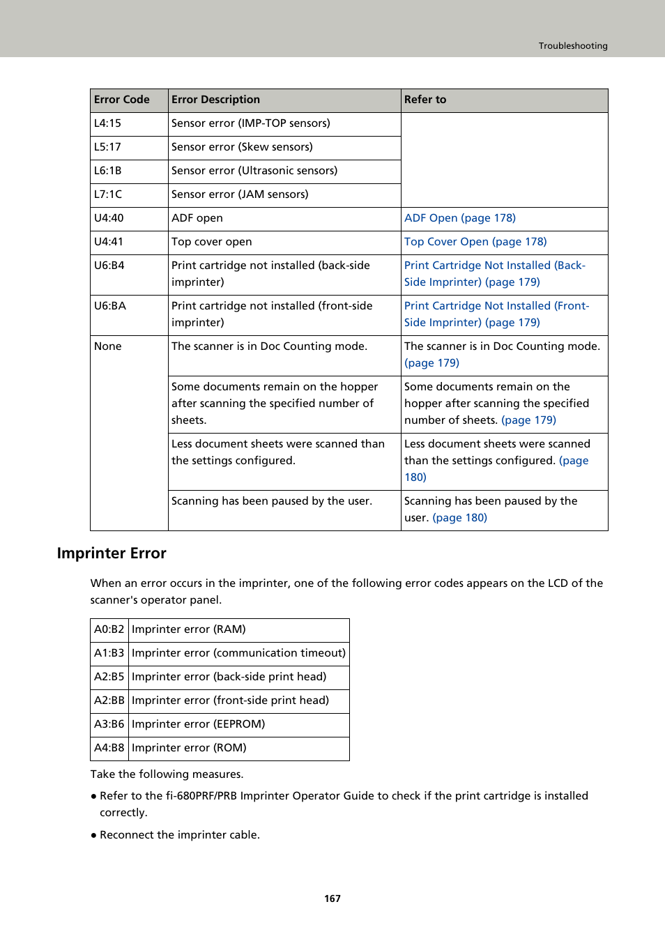 Imprinter error | Fujitsu Ricoh Fujitsu fi-7900 Image Scanner User Manual | Page 167 / 291