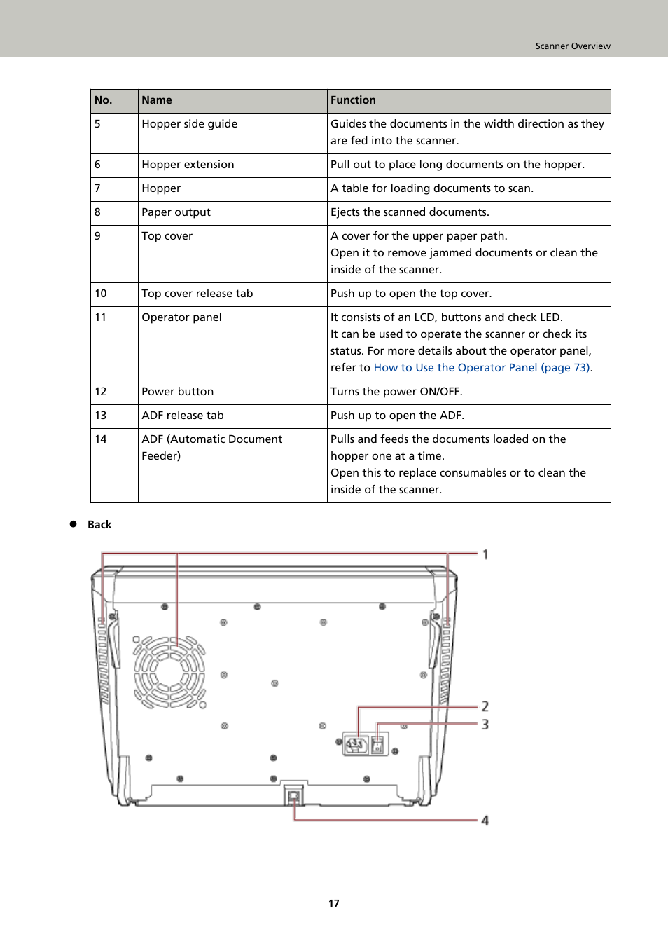 Fujitsu Ricoh Fujitsu fi-7900 Image Scanner User Manual | Page 17 / 291