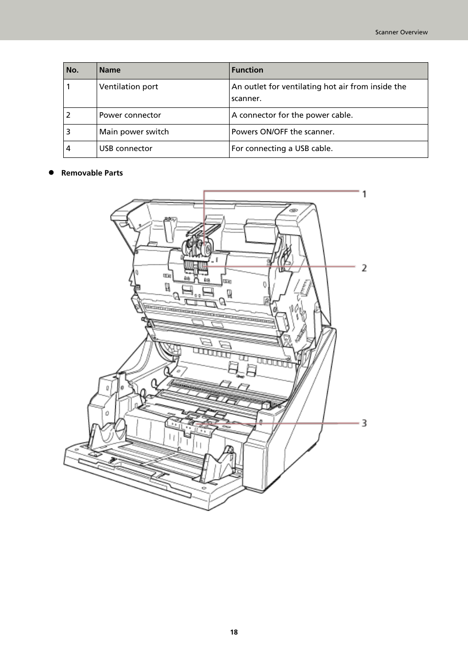 Fujitsu Ricoh Fujitsu fi-7900 Image Scanner User Manual | Page 18 / 291