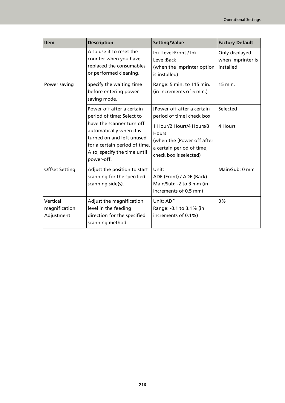 Fujitsu Ricoh Fujitsu fi-7900 Image Scanner User Manual | Page 216 / 291