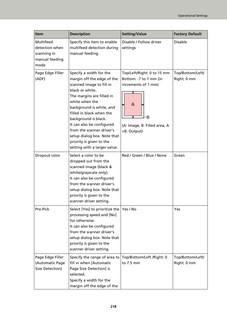 Fujitsu Ricoh Fujitsu fi-7900 Image Scanner User Manual | Page 218 / 291