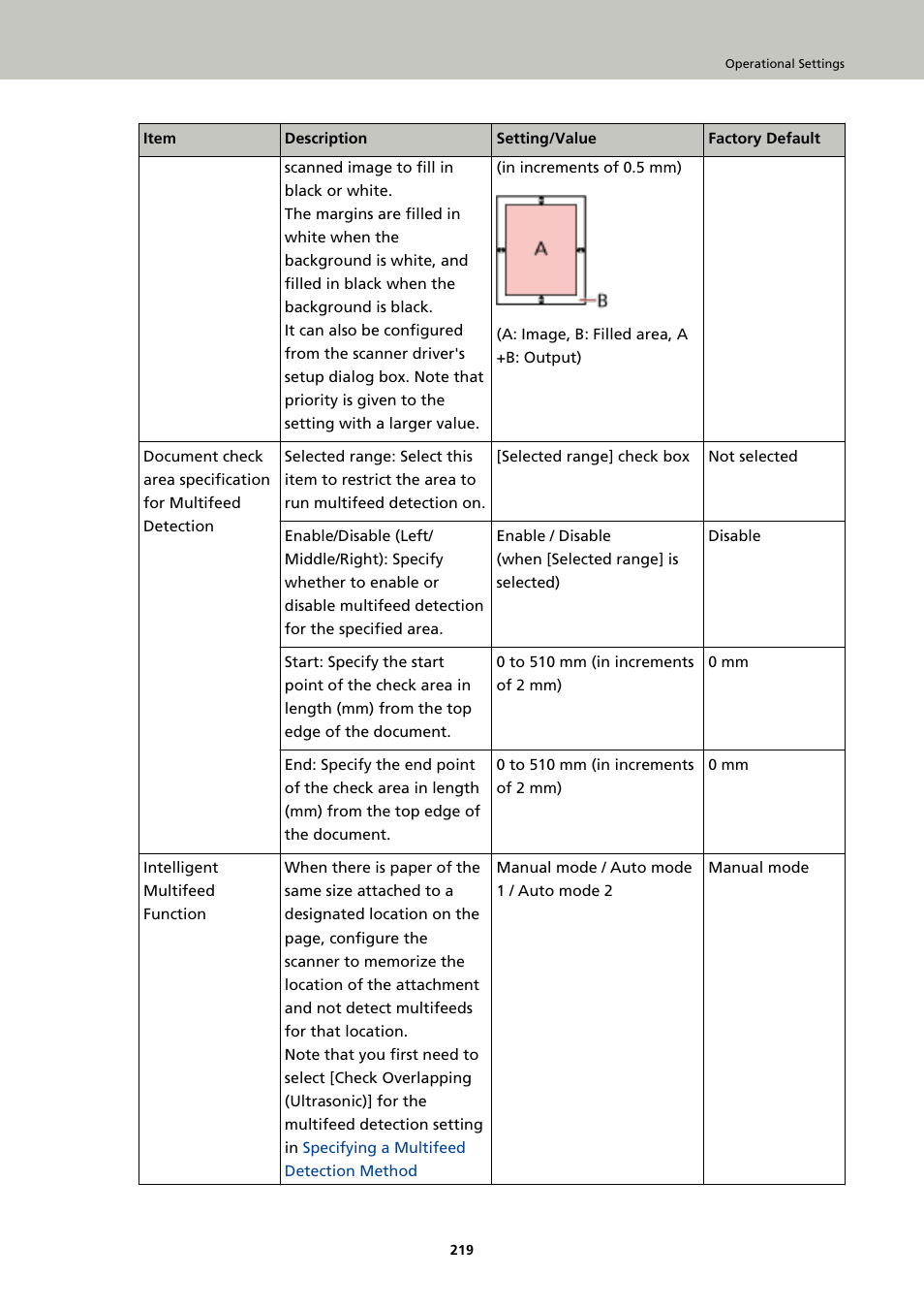 Fujitsu Ricoh Fujitsu fi-7900 Image Scanner User Manual | Page 219 / 291