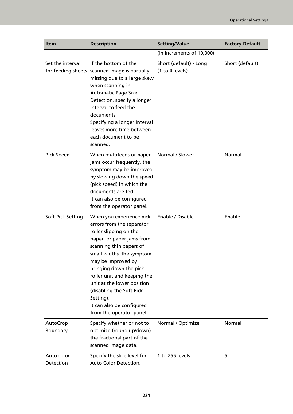 Fujitsu Ricoh Fujitsu fi-7900 Image Scanner User Manual | Page 221 / 291