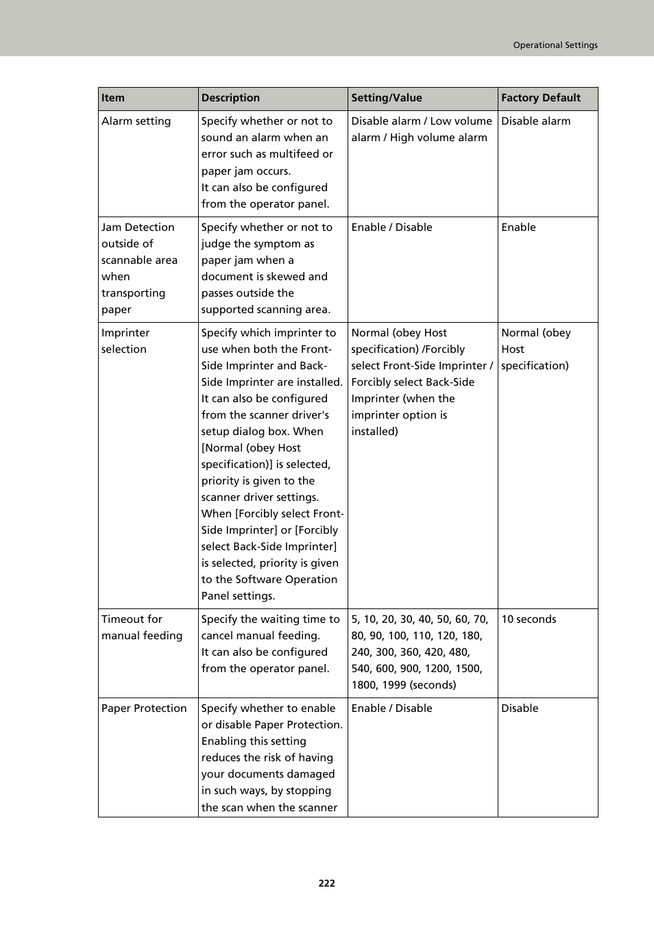 Fujitsu Ricoh Fujitsu fi-7900 Image Scanner User Manual | Page 222 / 291