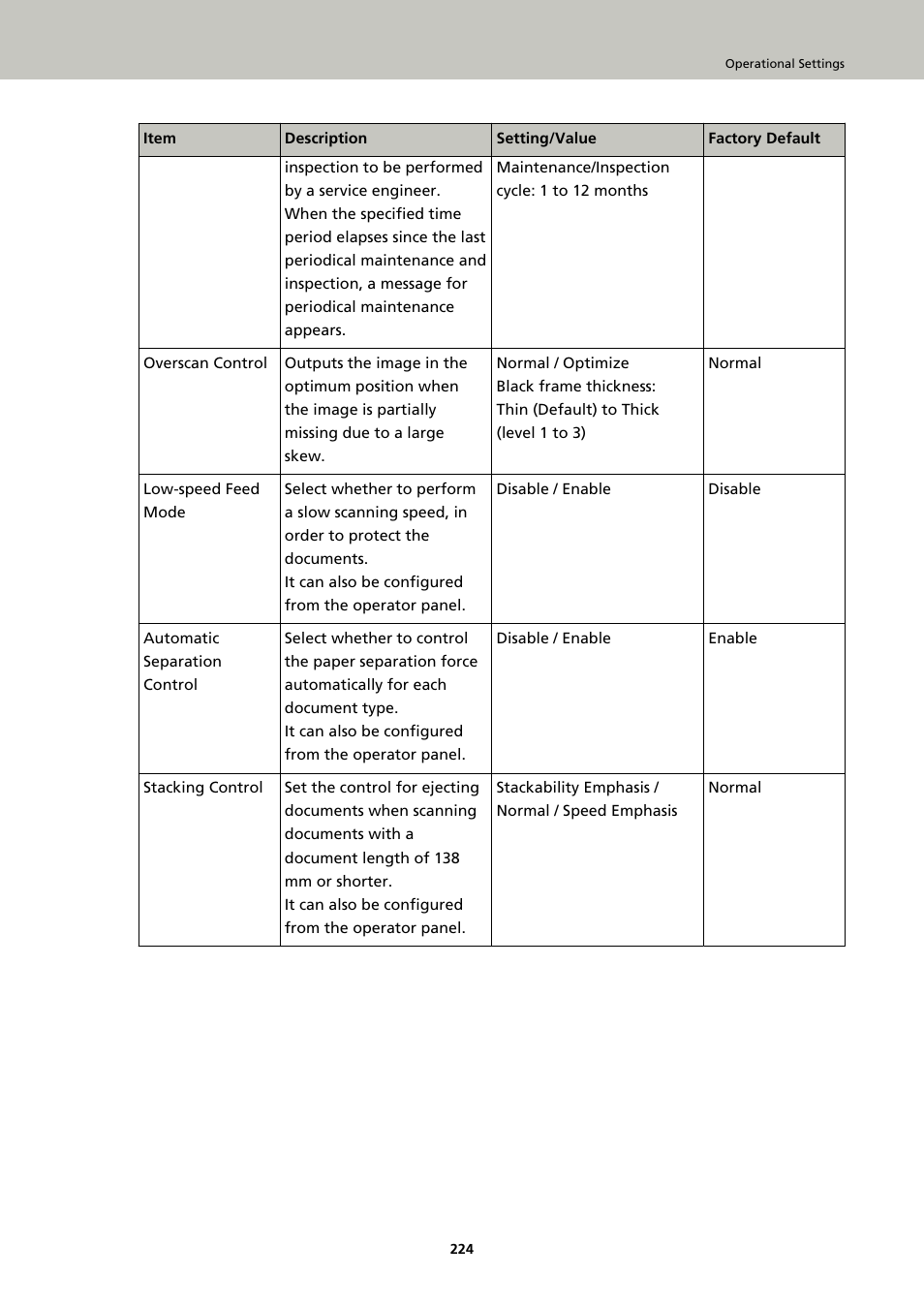 Fujitsu Ricoh Fujitsu fi-7900 Image Scanner User Manual | Page 224 / 291
