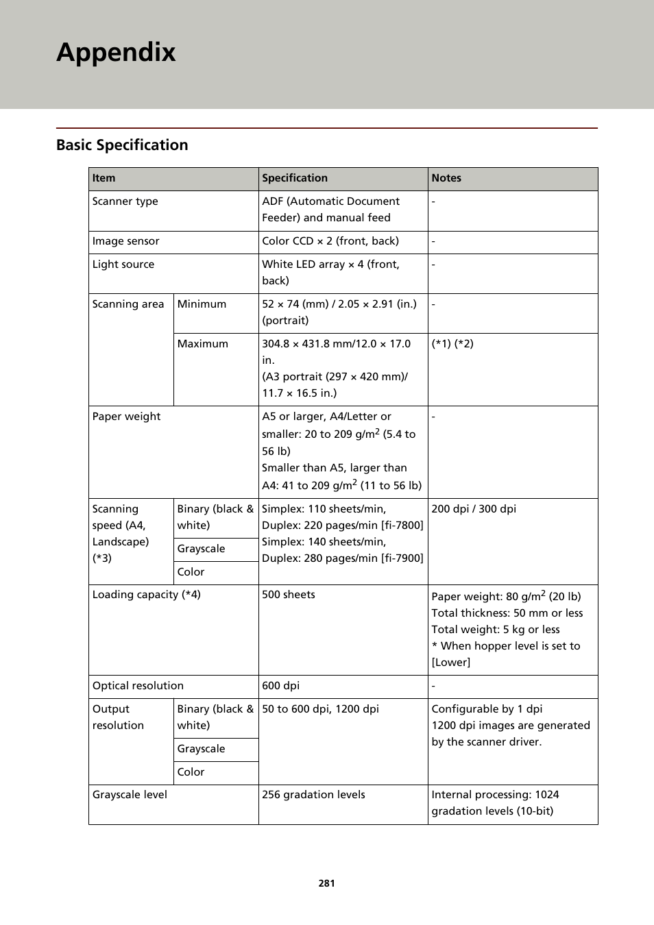 Appendix, Basic specification | Fujitsu Ricoh Fujitsu fi-7900 Image Scanner User Manual | Page 281 / 291