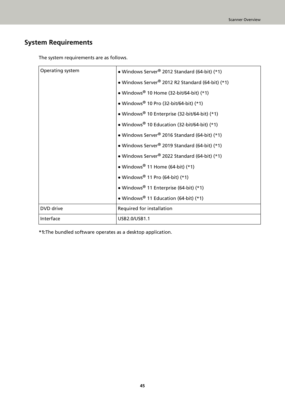 System requirements | Fujitsu Ricoh Fujitsu fi-7900 Image Scanner User Manual | Page 45 / 291