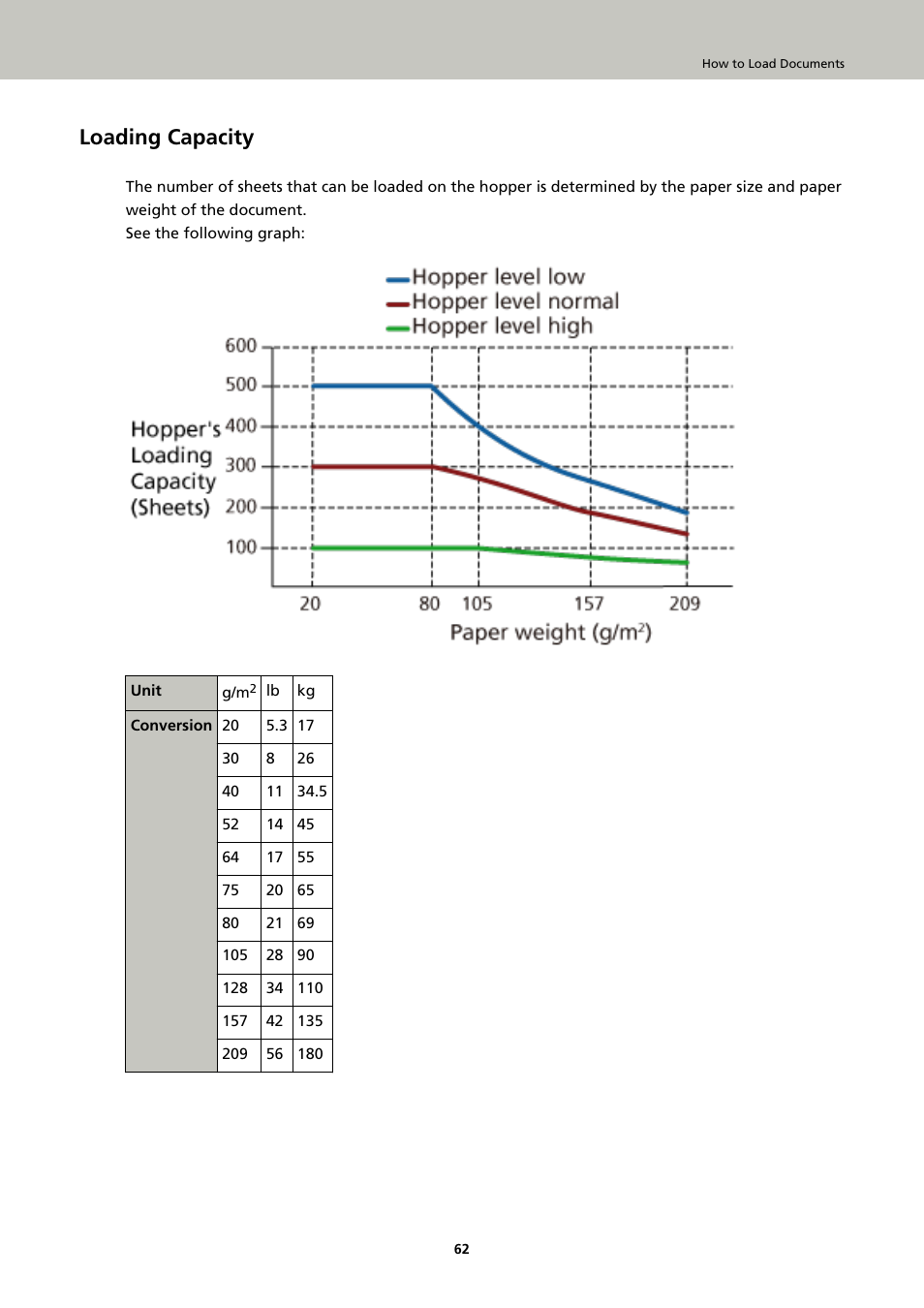 Loading capacity, For details, refer to | Fujitsu Ricoh Fujitsu fi-7900 Image Scanner User Manual | Page 62 / 291