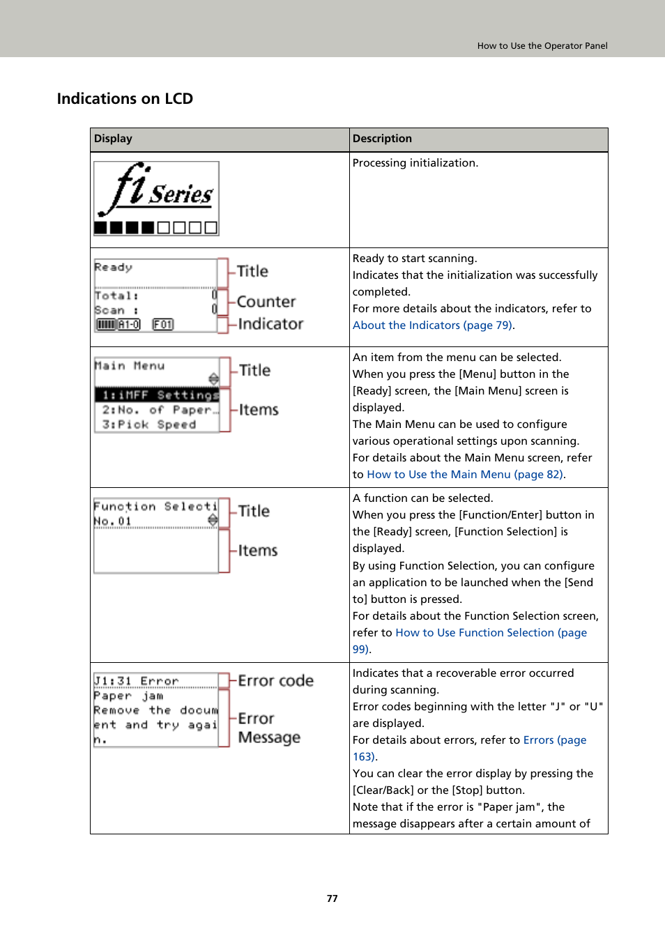 Indications on lcd | Fujitsu Ricoh Fujitsu fi-7900 Image Scanner User Manual | Page 77 / 291