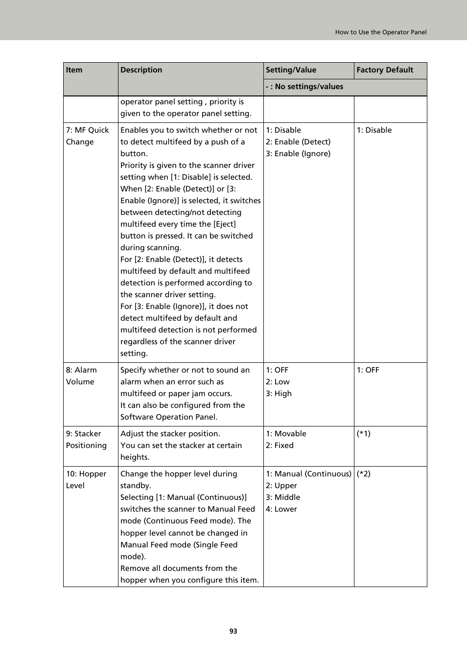 Fujitsu Ricoh Fujitsu fi-7900 Image Scanner User Manual | Page 93 / 291
