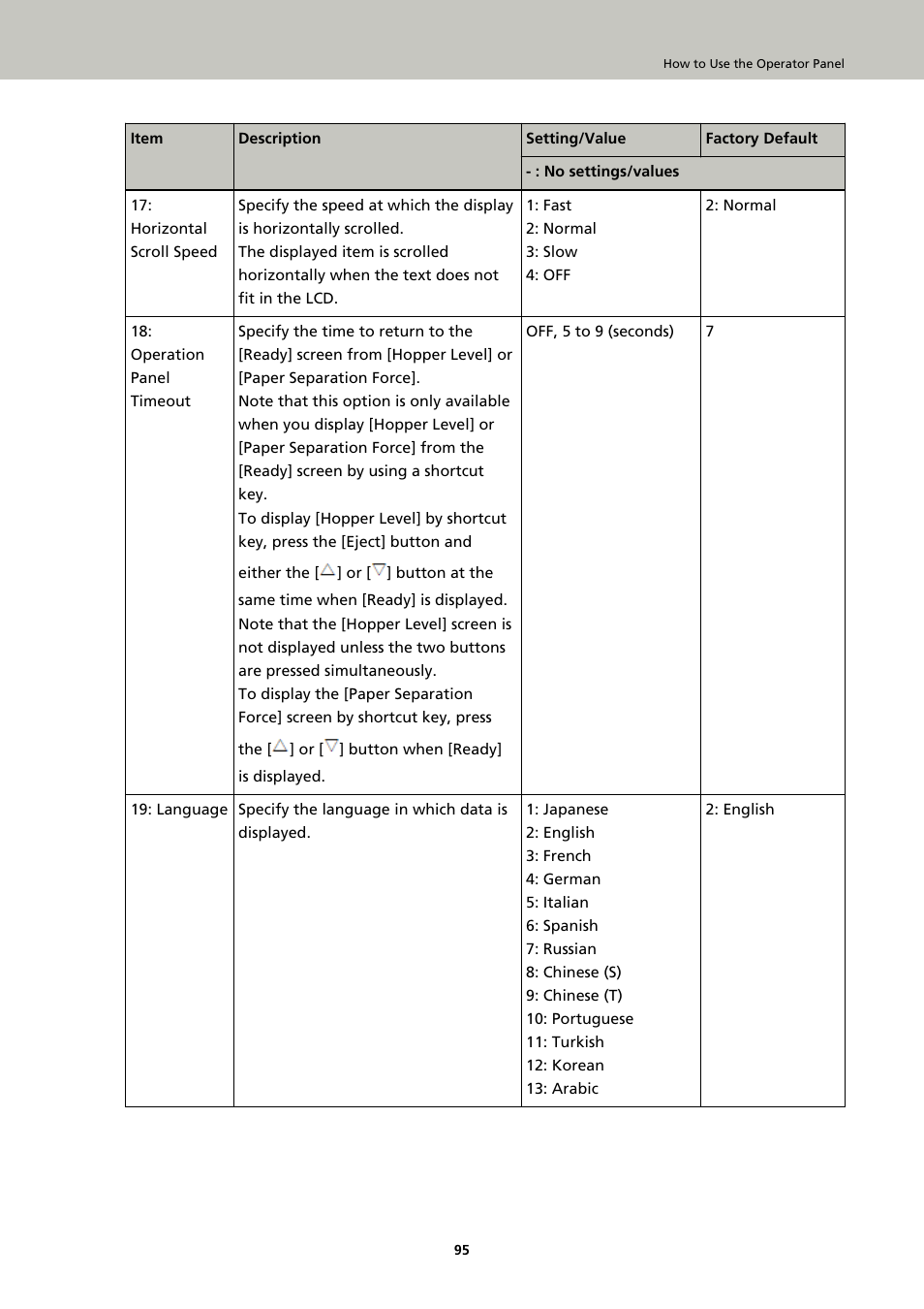 Fujitsu Ricoh Fujitsu fi-7900 Image Scanner User Manual | Page 95 / 291