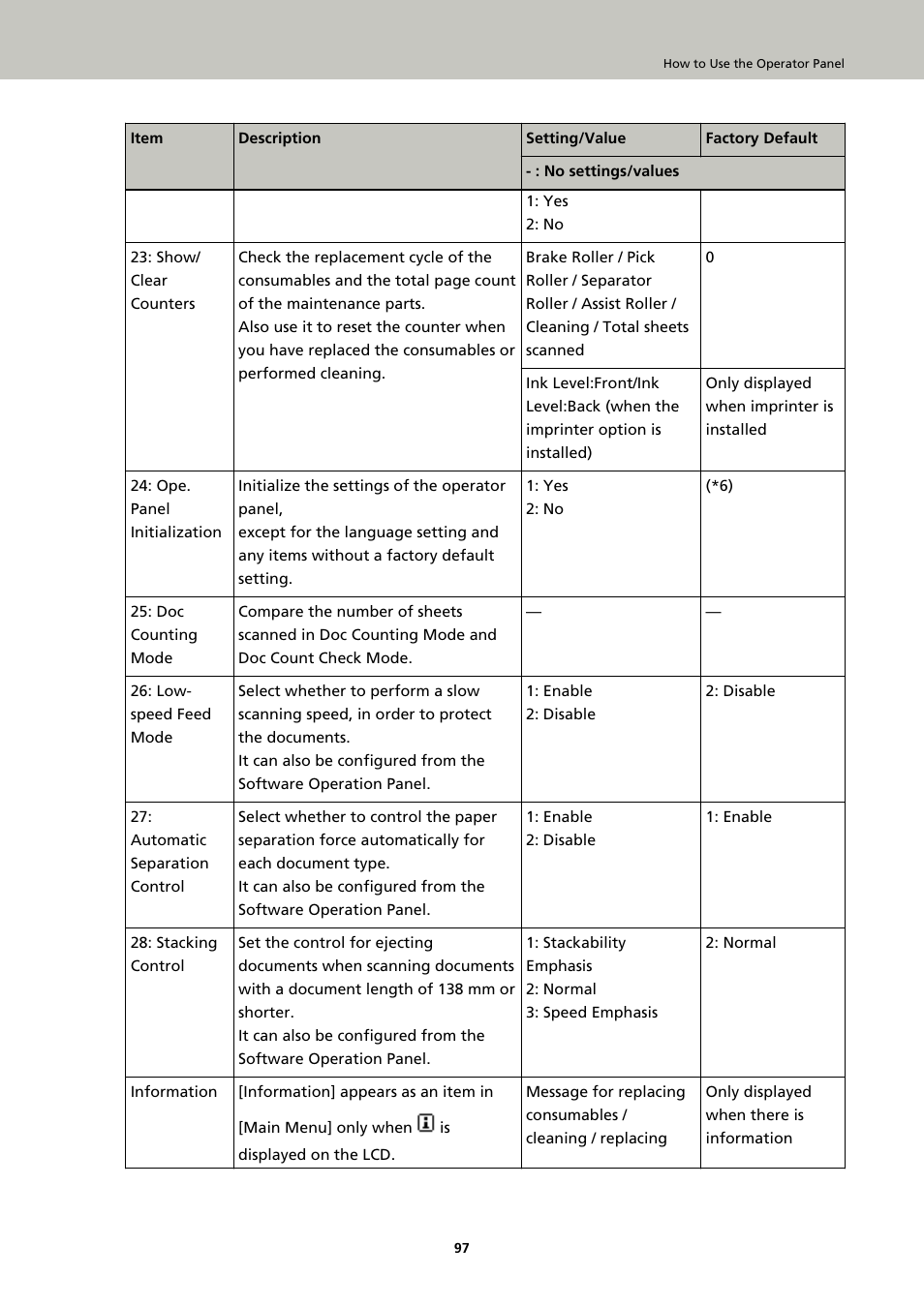 Fujitsu Ricoh Fujitsu fi-7900 Image Scanner User Manual | Page 97 / 291