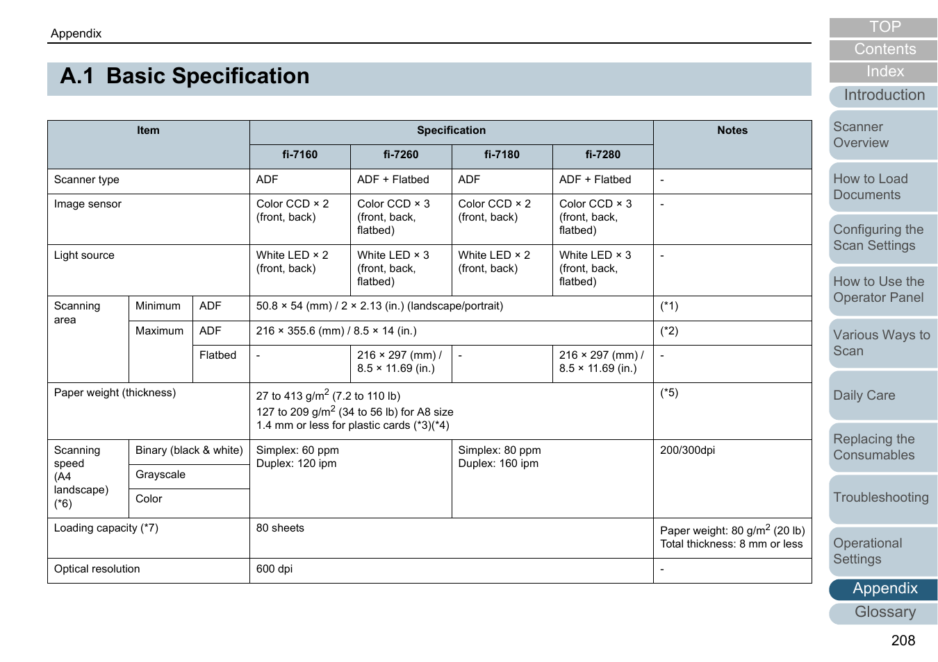 A.1 basic specification, Basic specification, Appendix glossary introduction index contents | Fujitsu Ricoh Fujitsu fi-7280 Color Duplex Document Scanner User Manual | Page 208 / 229