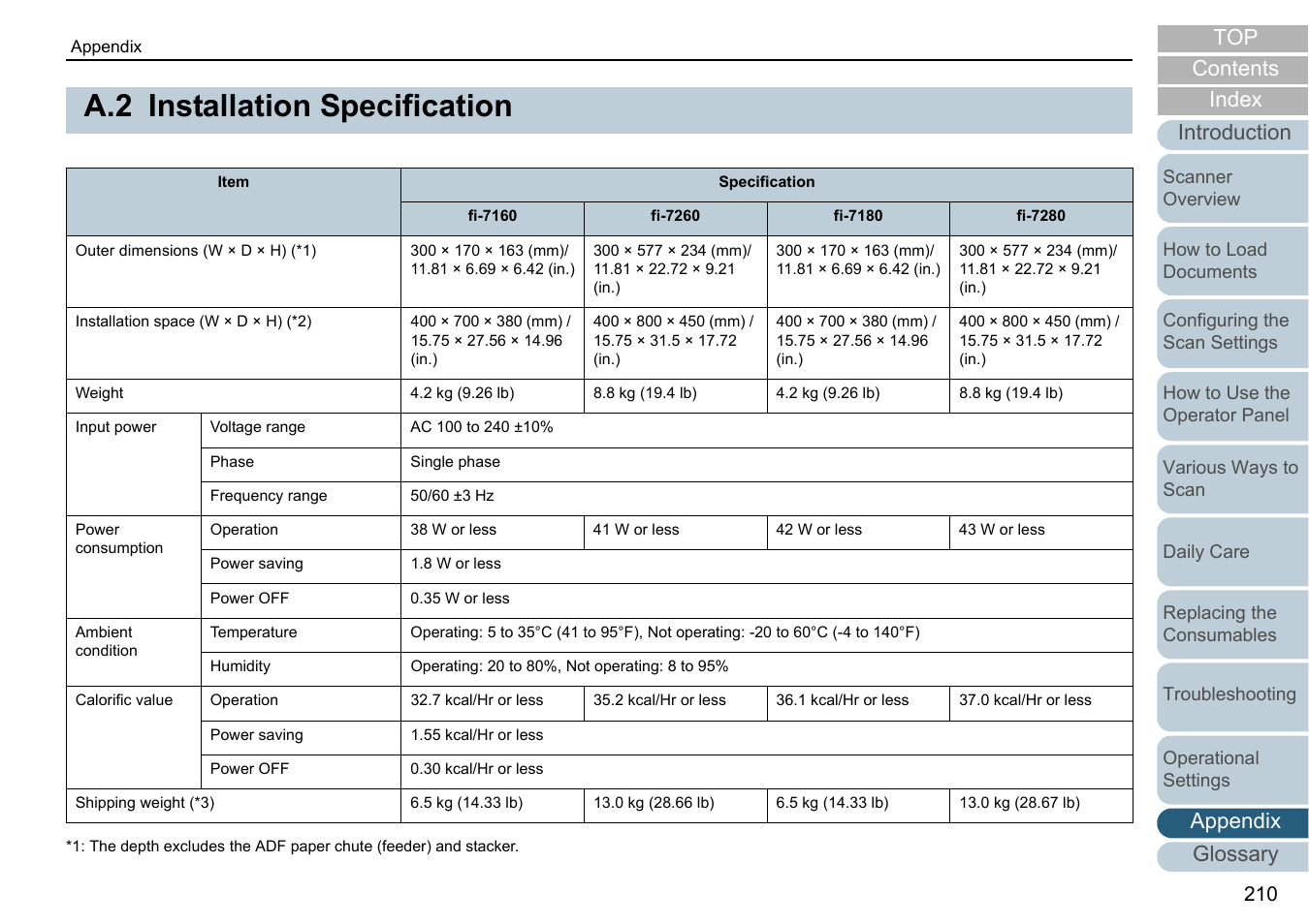 A.2 installation specification, Installation specification, Appendix glossary introduction index contents | Fujitsu Ricoh Fujitsu fi-7280 Color Duplex Document Scanner User Manual | Page 210 / 229