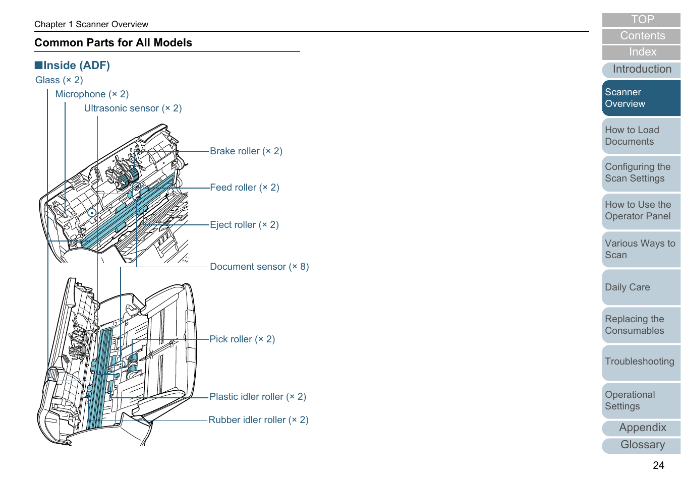 Common parts for all models | Fujitsu Ricoh Fujitsu fi-7280 Color Duplex Document Scanner User Manual | Page 24 / 229
