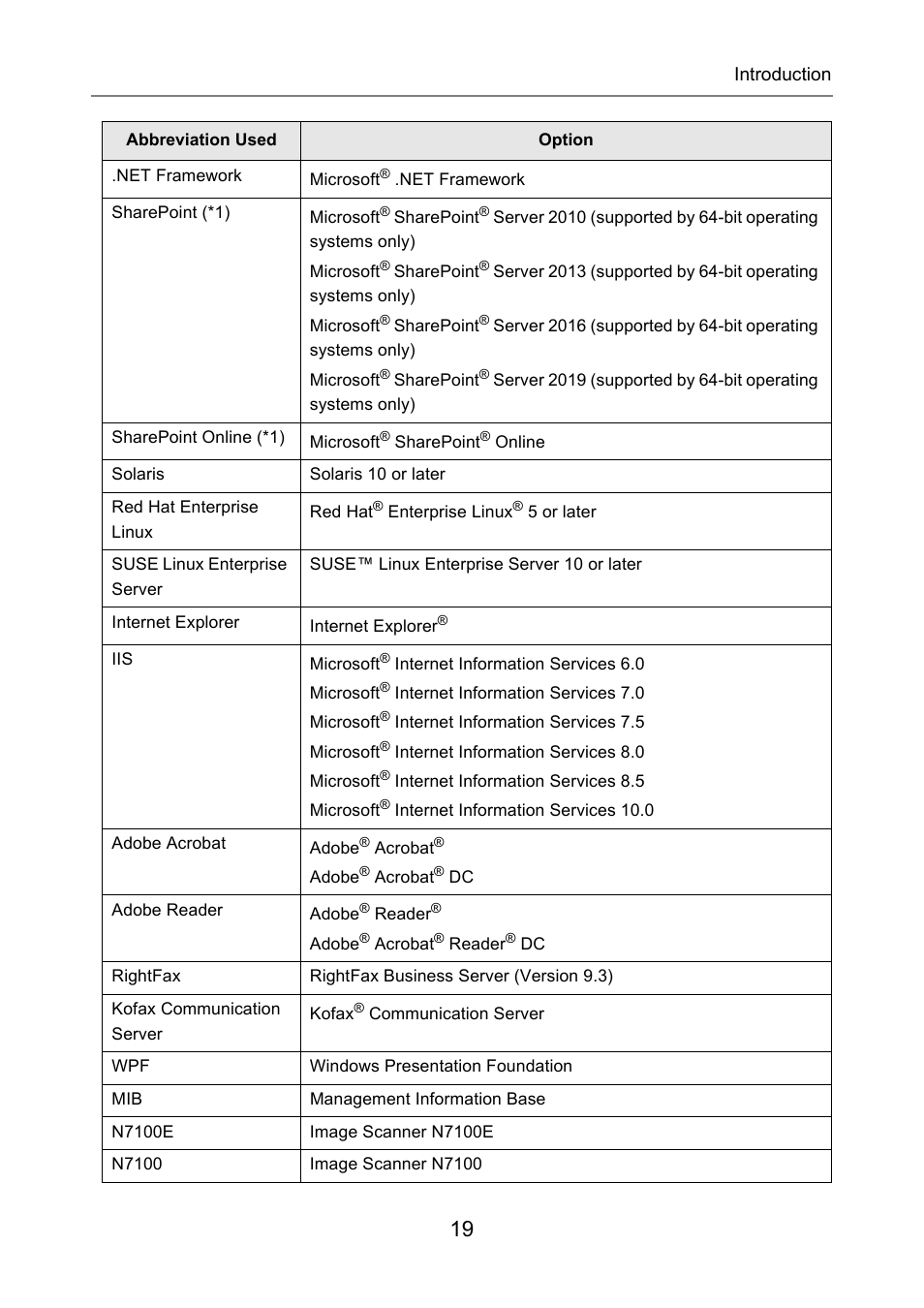 Fujitsu Ricoh Fujitsu N7100E Network Image Scanner User Manual | Page 19 / 482