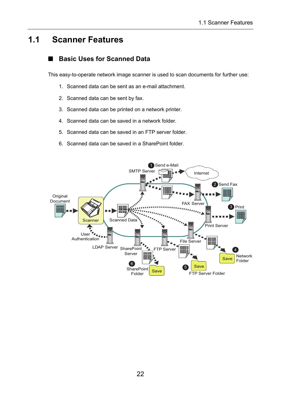1 scanner features, Basic uses for scanned data, Scanner features | Fujitsu Ricoh Fujitsu N7100E Network Image Scanner User Manual | Page 22 / 482